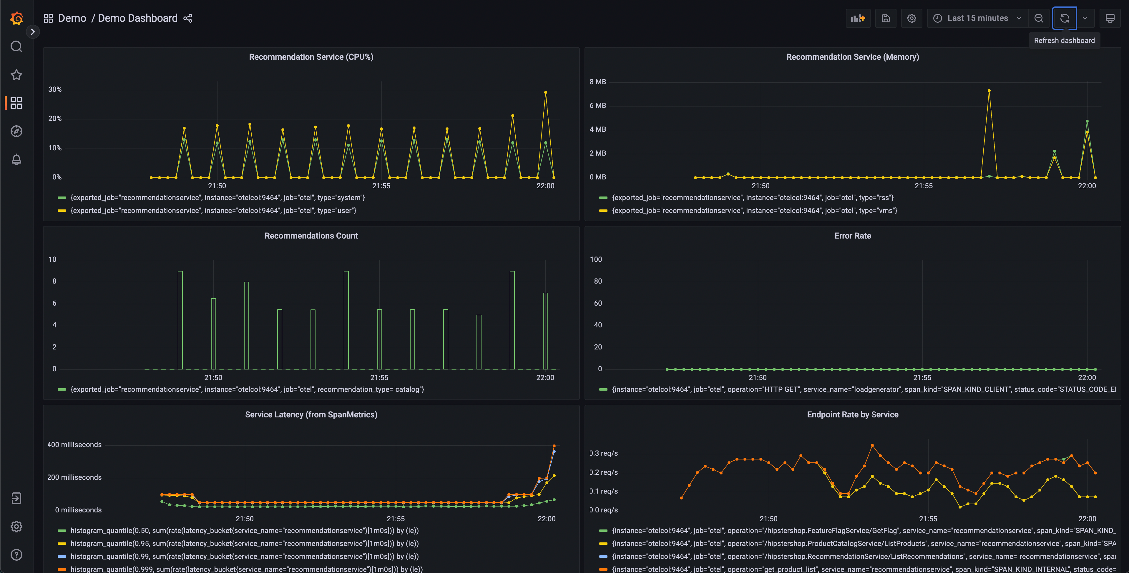 Grafana 仪表板